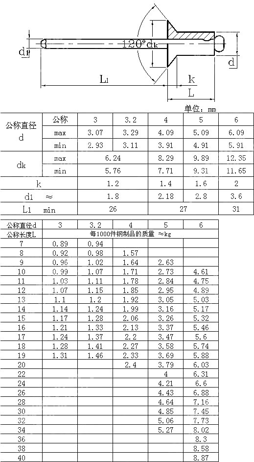开口型沉头抽芯铆钉 GB T 12617-1990