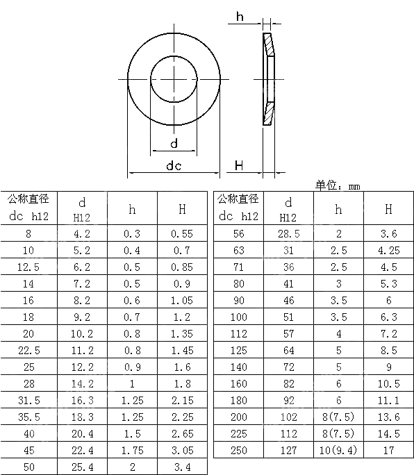 碟形垫圈 B型 DIN 2093-2013
