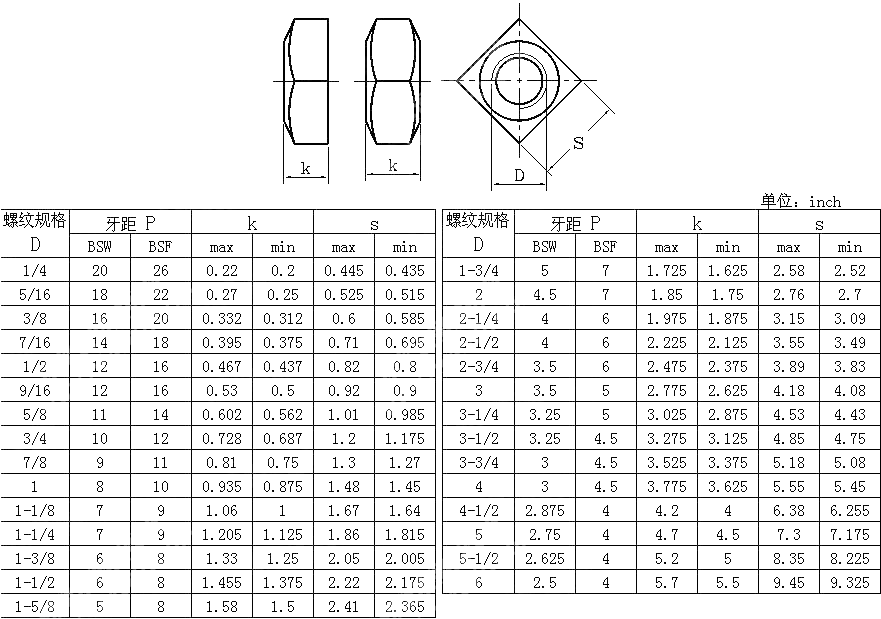 粗制四方螺母 BS 916-1953