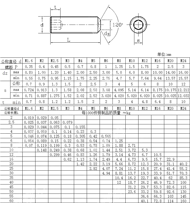 内六角凹端紧定螺钉 ISO 4029-2005