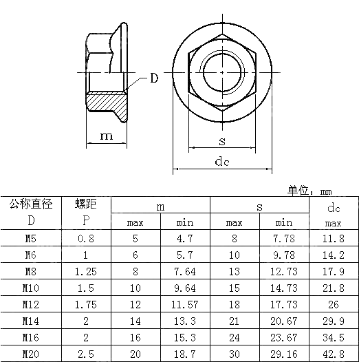 六角法兰螺母 ISO 4161-1999
