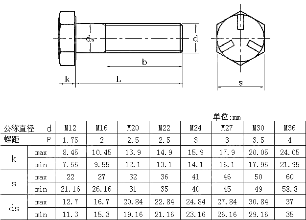 米制高强度大六角头螺栓 BS 4395-1-1969