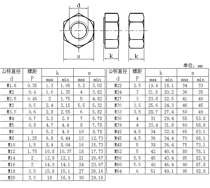 米制1型 六角螺母 A和B级 AS 1112.1-2000