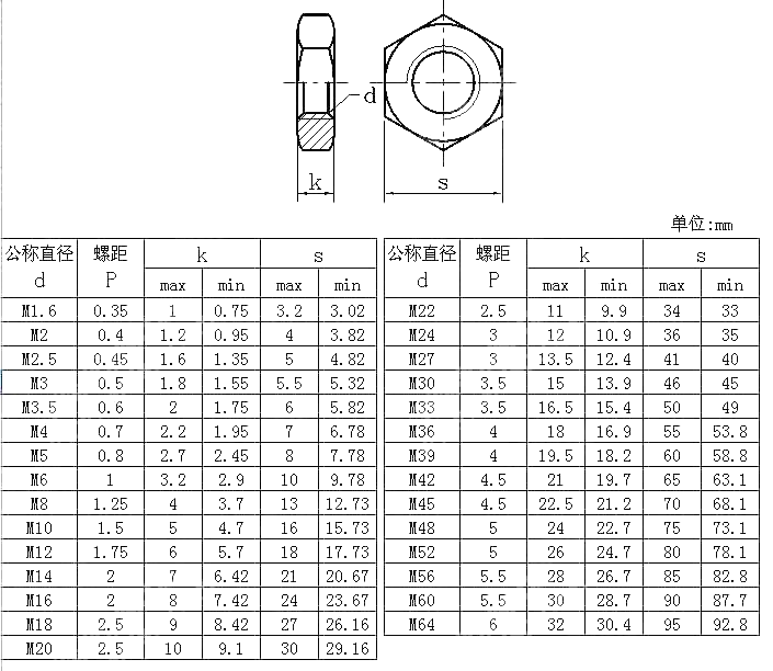 米制六角薄螺母 AS 1112.4-2000