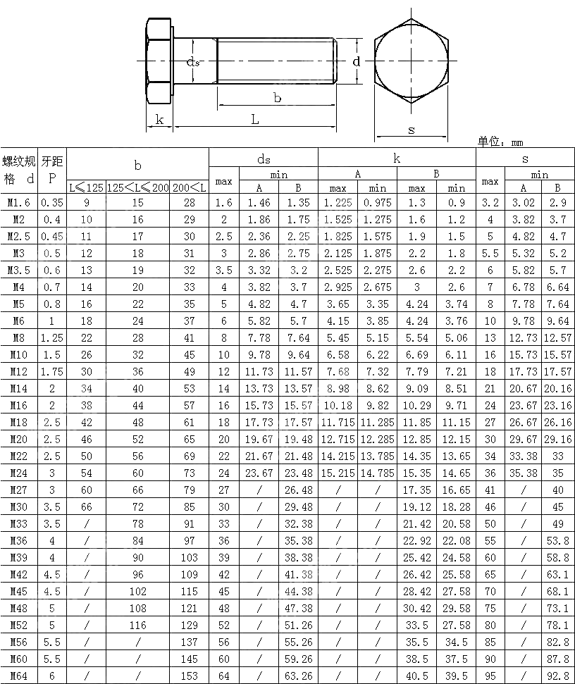 六角栓A和B级 ISO 4014-2011