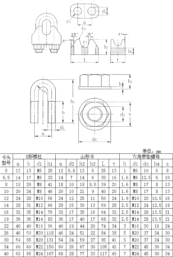 钢丝绳用卡头 EN 13411-5-2004