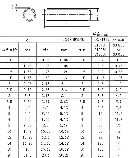 米制标准型卷制弹性圆柱销 ANSI ASME B 18.8.3M-1995