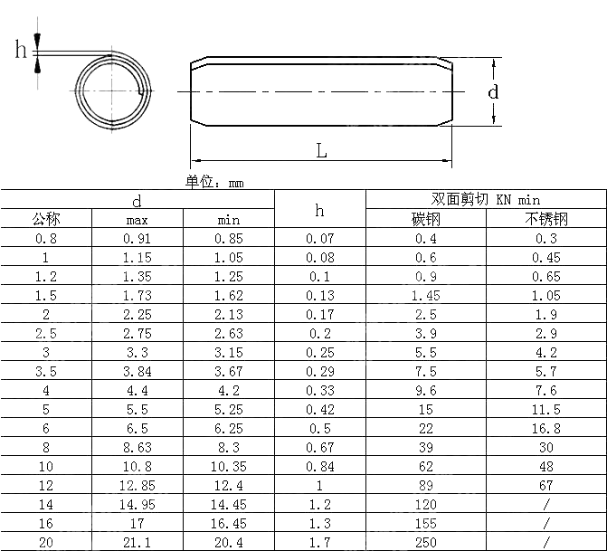 标准型卷制弹性圆柱销 ISO 8750-2007