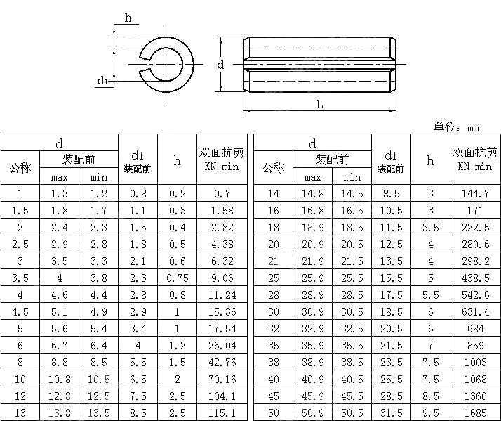 重型开槽弹性圆柱销 ISO 8752-2009