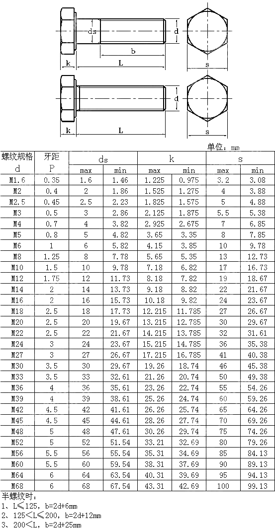 米制精制六角头螺栓 BS 3692-2001
