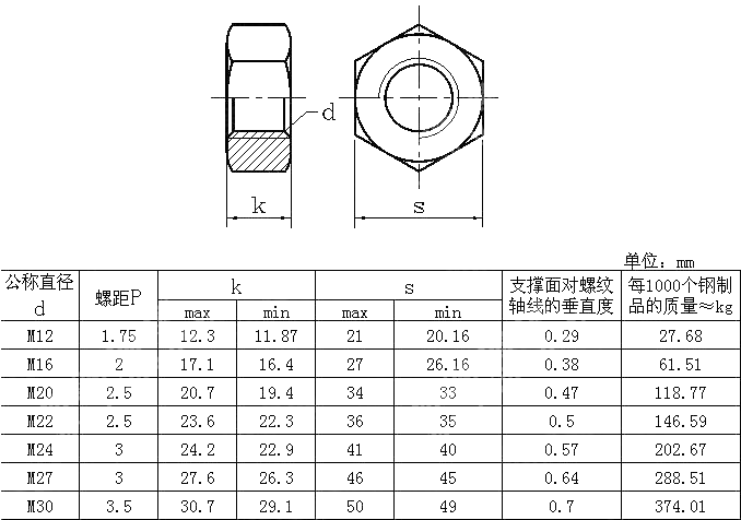 钢构高强大六角母GBT 1229-2006