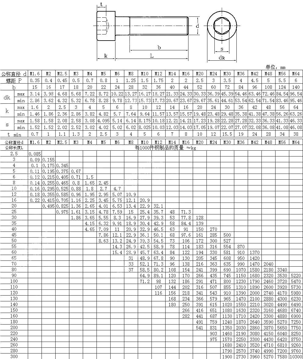 内六角圆柱头螺钉 ISO 4762-2004