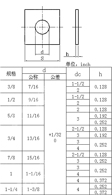 粗制四方垫圈table11 BS 3410-1961