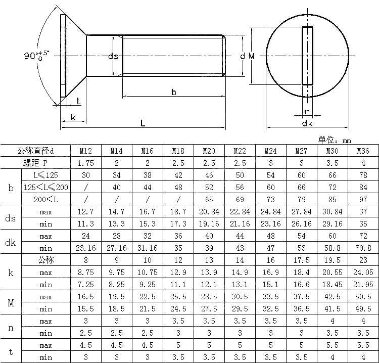 预荷载用高强度结构螺栓连接组件.第7部分系统HR.开槽沉头螺栓 EN 14399-7-2007