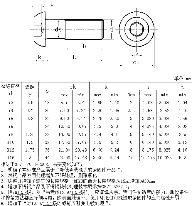 内六角平圆头螺钉 GB T 70.2-2015