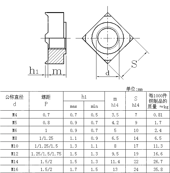 四方焊接螺母 DIN 928-2000