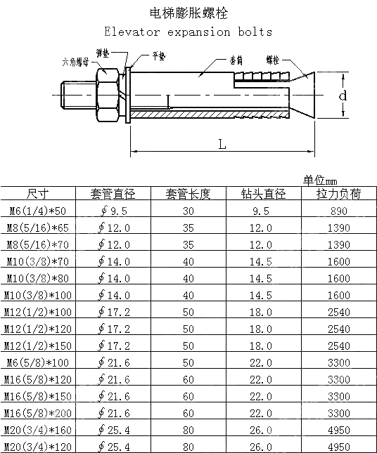 电梯膨胀螺栓