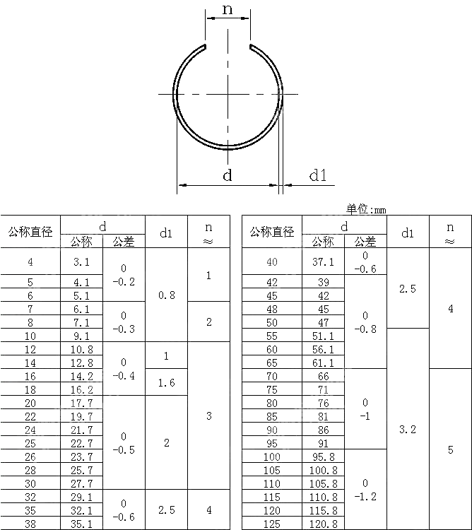 轴用钢丝挡圈 DIN 7993(A RW)-1970