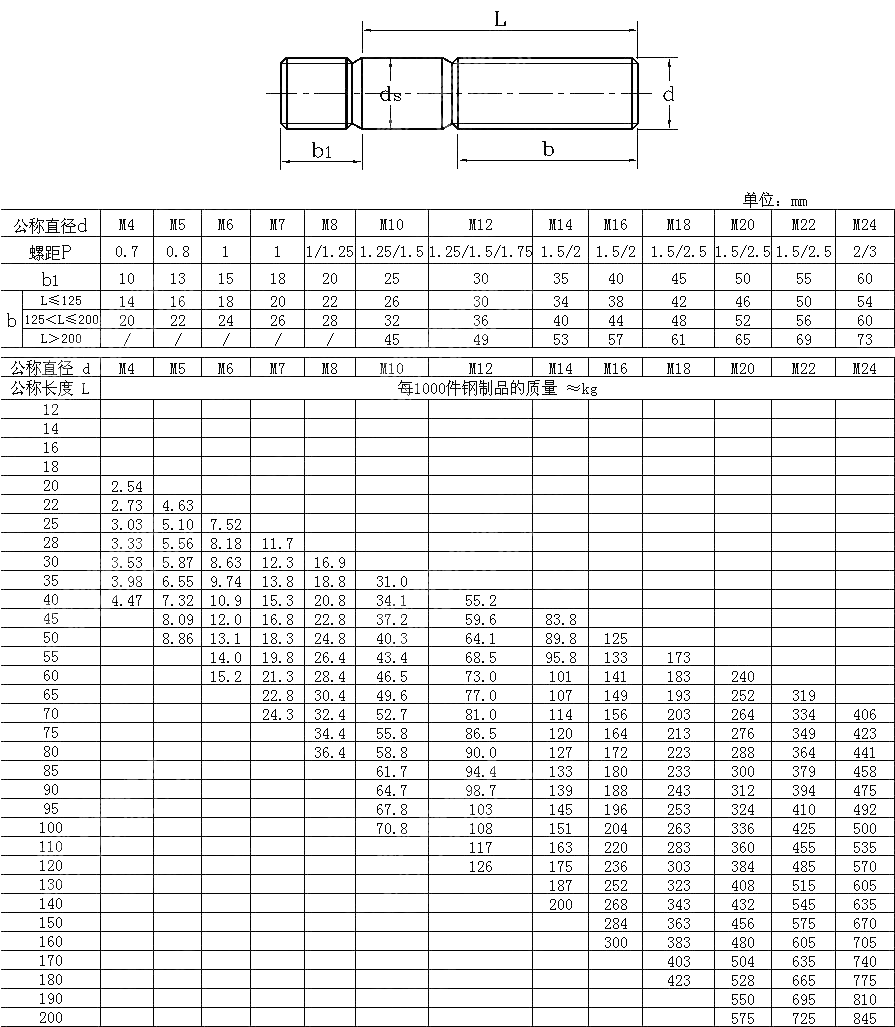 粗杆双头栓 DIN 940-1995