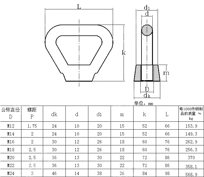 环形螺母 GB T 63-1988