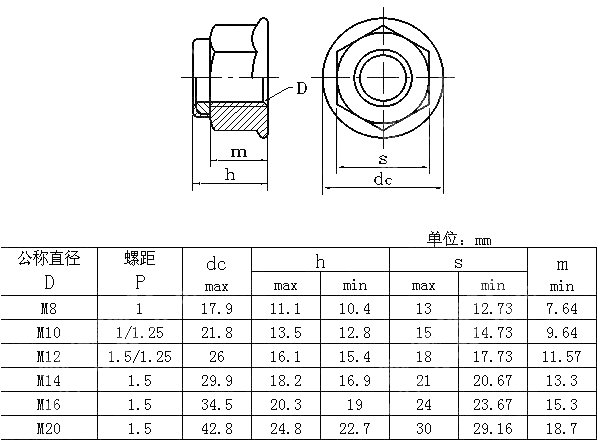 细牙六角尼龙法兰锁紧螺母 ISO 12125-1997