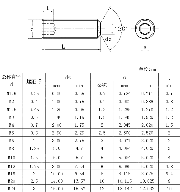 内六角凹端紧定螺钉 GB T 80-2007