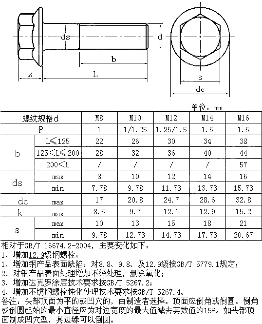 六角法兰面螺栓 细牙 小系列 标准型 GB T 16674.2-2016