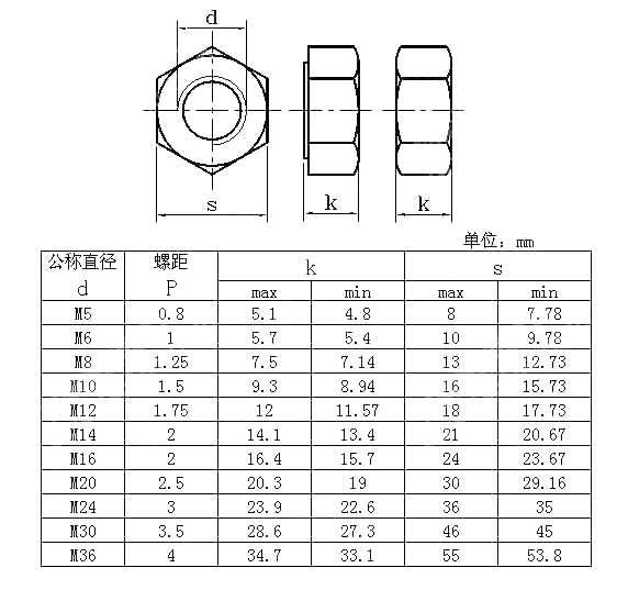 米制2型 六角螺母 A和B级 AS 1112.2-2000