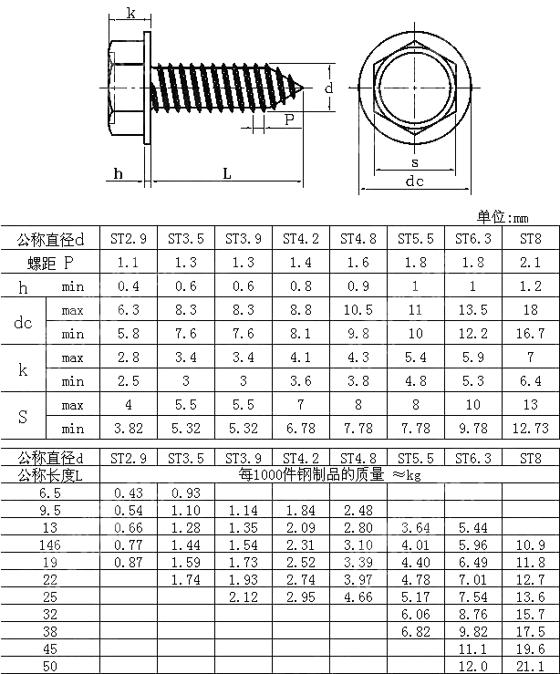 六角头带介自攻螺钉 DIN 6928-1990