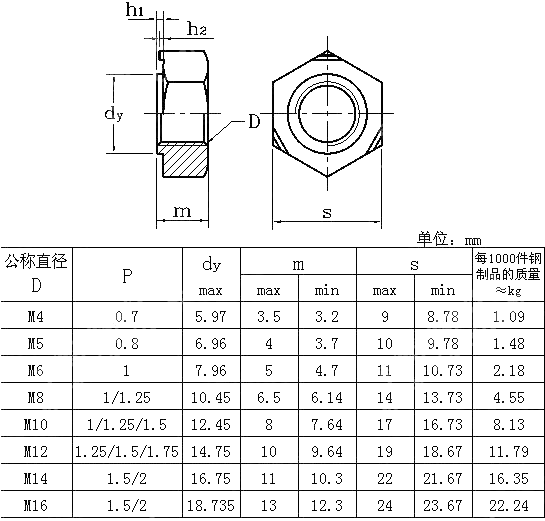 焊接六角螺母 GB T 13681-1992