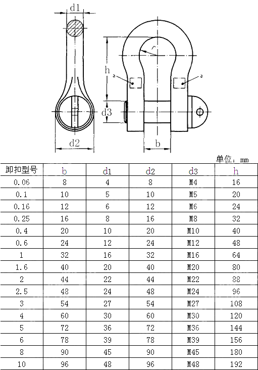 不锈钢焊接直卸扣 (马蹄形卸扣) DIN 82103-1987