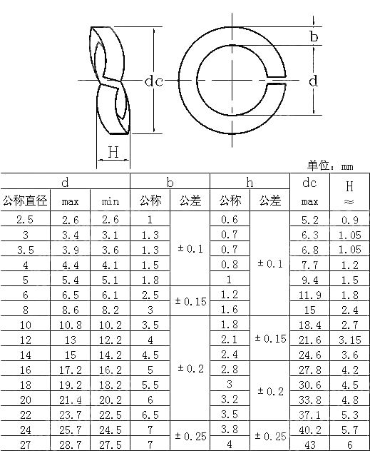 波形弹簧垫圈 JIS B 1251-2001