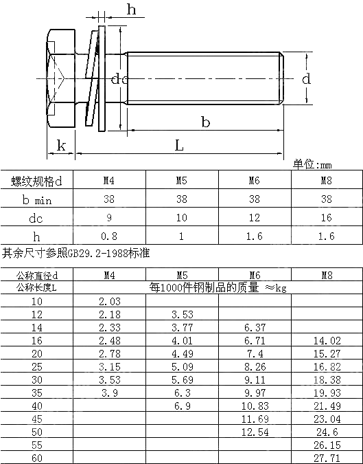 十字槽凹穴六角头螺栓、弹垫和平垫组合 GB T 9074.13-1988