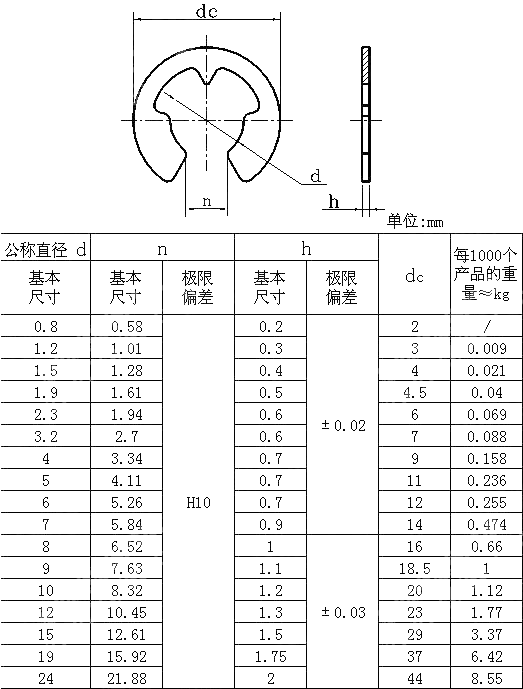开口挡圈 UNI 7434