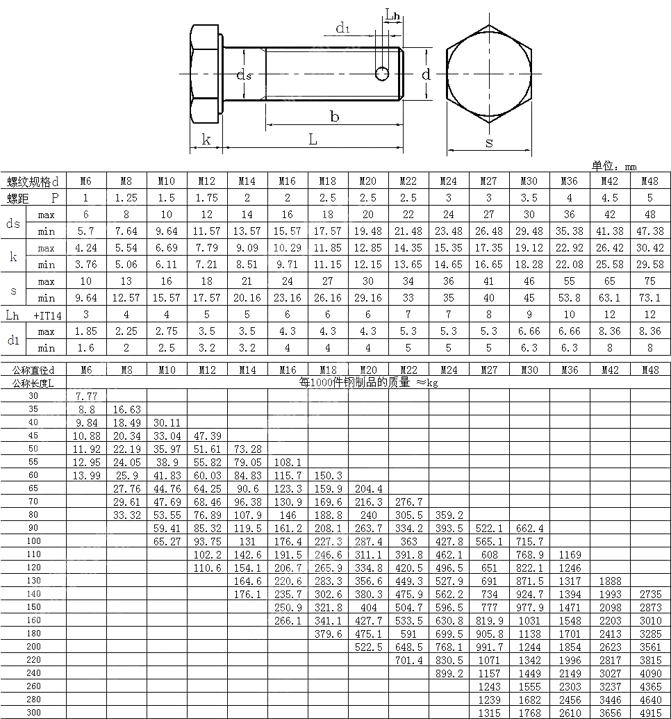 六角头螺杆带孔螺栓 GB T 31.1-2013