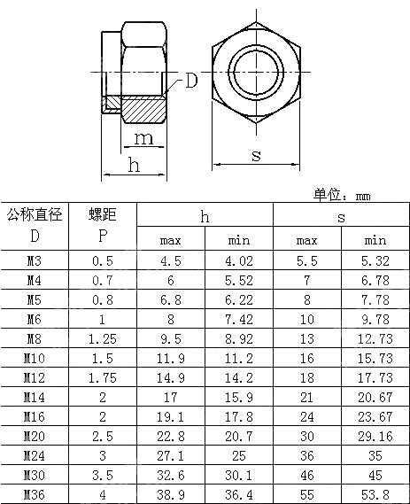 1尼龙锁母 ISO 7040-1997