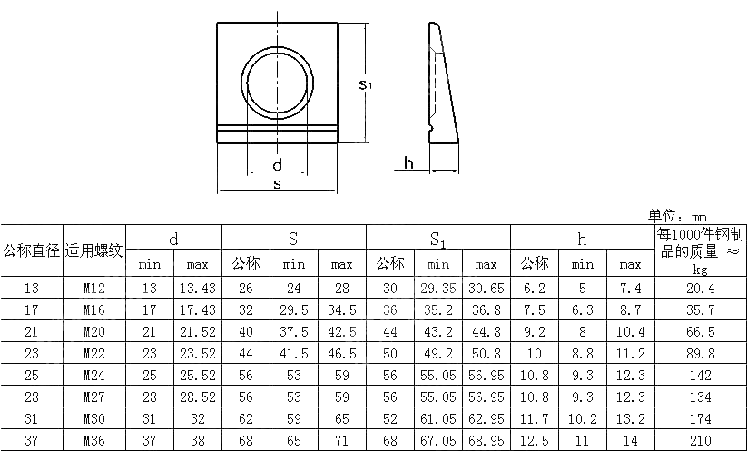 钢结构I型梁高强度螺栓连接用方形垫圈 DIN 6917-1989