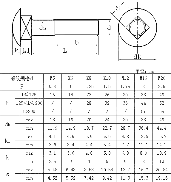 大半圆头方颈螺栓 JIS B 1171-1996