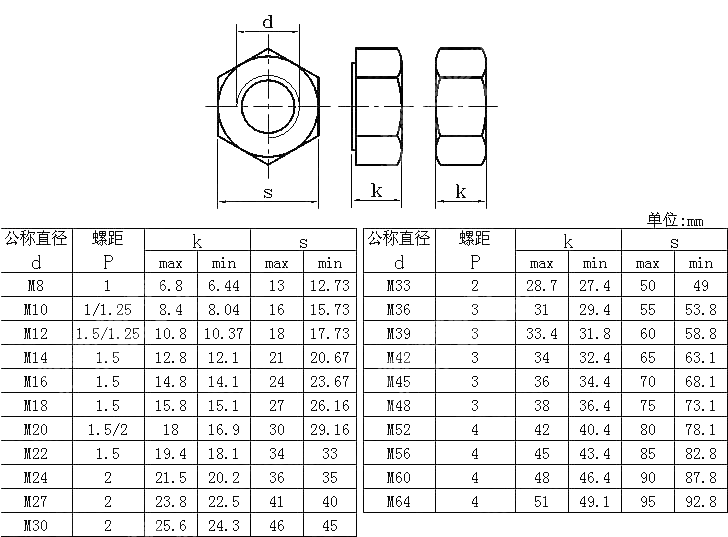 1型六角细牙螺母 NF E 25-451-2001