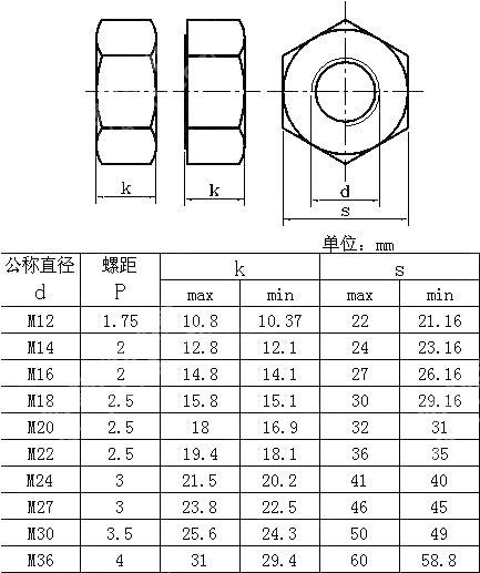 预加负荷用高强度结构螺栓组件 第4部分：HR系统六角螺母 EN 14399-3-2005