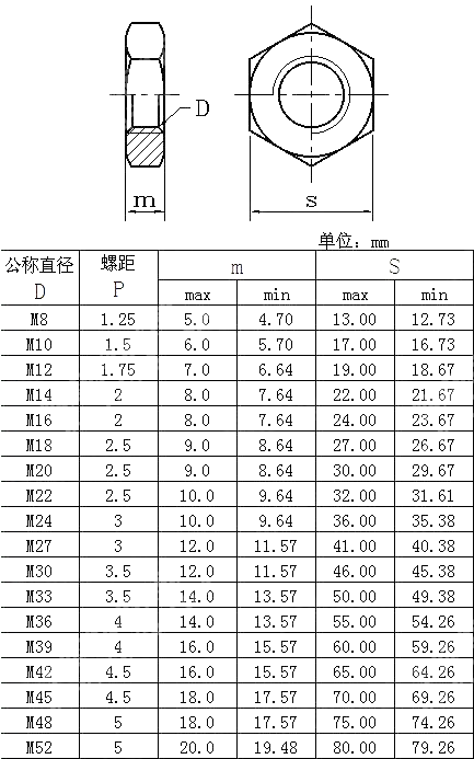 米制六角薄螺母 BS 3692-2001