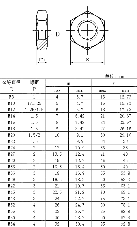 A和B级六角细牙薄螺母 ISO 8675-2001