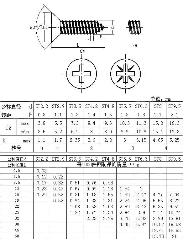 十字槽沉头自攻钉 GB T 846-1985