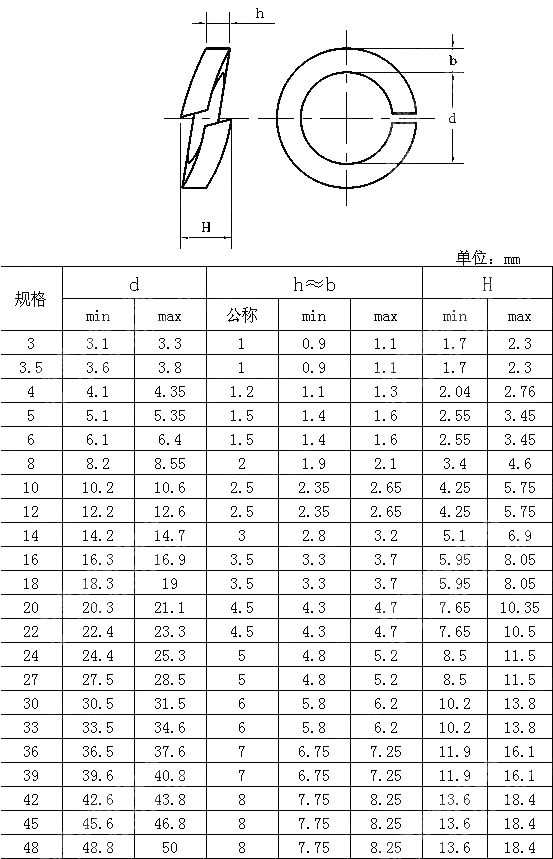 A型 米制弹簧垫圈 BS 4464-1969