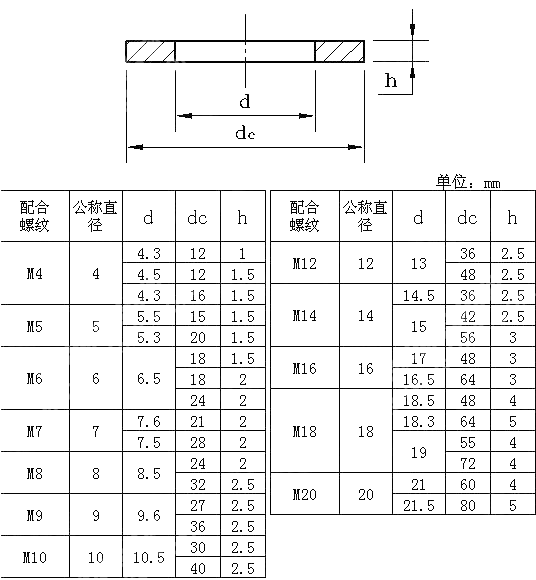 平垫 UNI 6593-1997