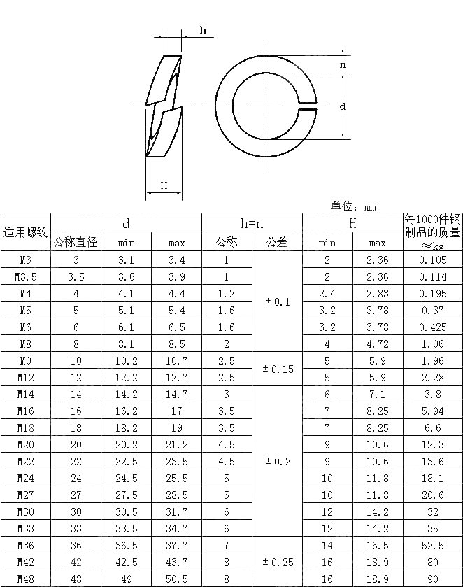圆柱头螺栓用弹簧垫圈 DIN 7980-1987