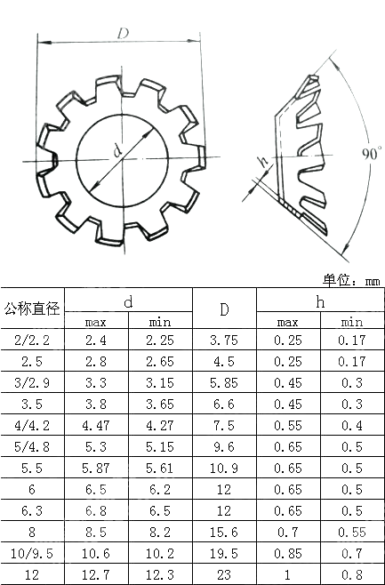 米制外齿锥形锁紧垫圈 ANSI ASME B 18.21.2M-1999