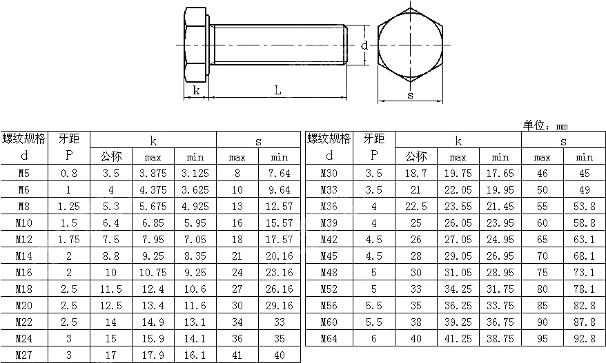 C级六角头螺栓 全螺纹 ISO 4018-2011