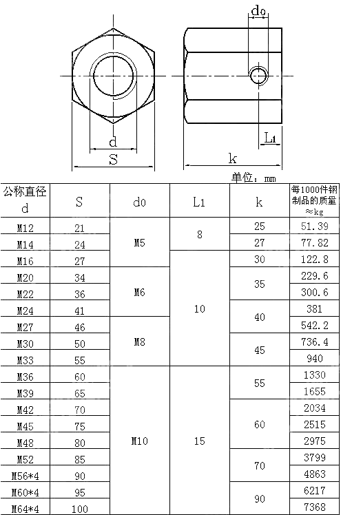 带孔大六角螺母 GB T 16939-1997