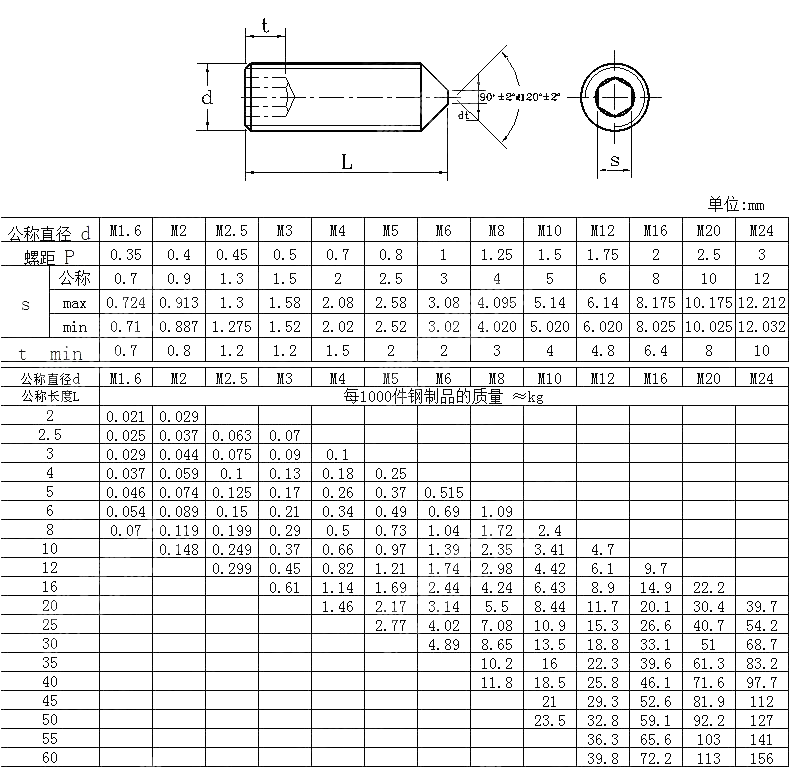 内六角锥端紧定螺钉 ISO 4027-2005